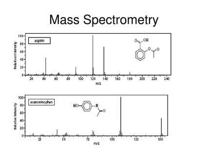 Mass spectrometry