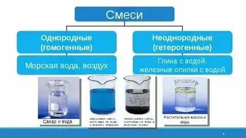 Какие смеси называют гетерогенными