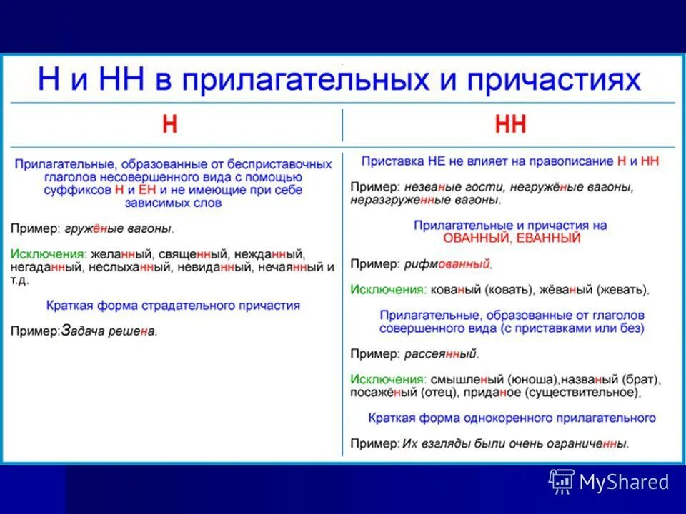 Правила написания н и НН В прилагательных и причастиях. Правило 2 н в прилагательных и причастиях. Правило написания н и НН В прилагательных и причастиях. Правило н и НН В прилагательных и причастиях.