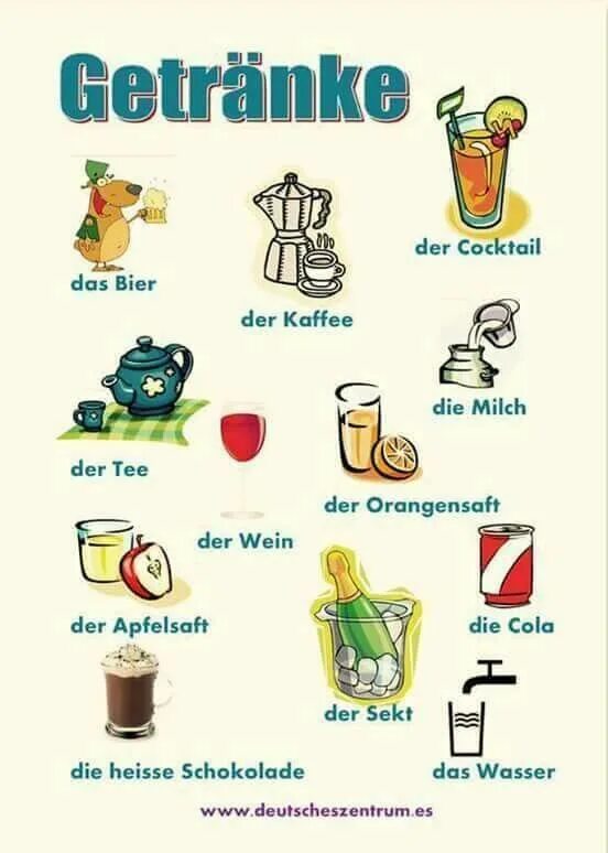 Техника на немецком языке. Напитки на немецком языке. Еда и напитки на немецком языке. Напитки в немецком языке с артиклями. Напитки питания на немецком языке.