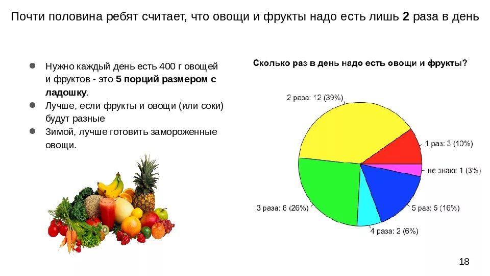 Сколько фруктов собрали. Сколько фруктов и овощей нужно съедать в день. Сколько есть овощей и фруктов?. Сколько надо есть фруктов и овощей в день. Сколько овощей нужно съедать в день.