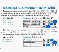 Проверка сложения вычитанием примеры. Проверка сложения вычитанием примеры