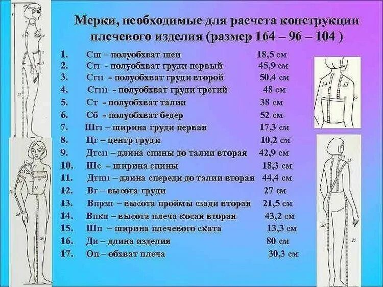 Какие мерки необходимы для построения плечевого изделия. Мерки для построения базовой конструкции плечевого изделия. Обозначения мерок для шитья женской одежды. Таблица мерок для построения лекала женской одежды. Размеры изделия нужно