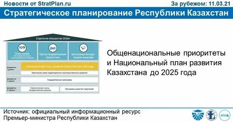 1 мрп 2025