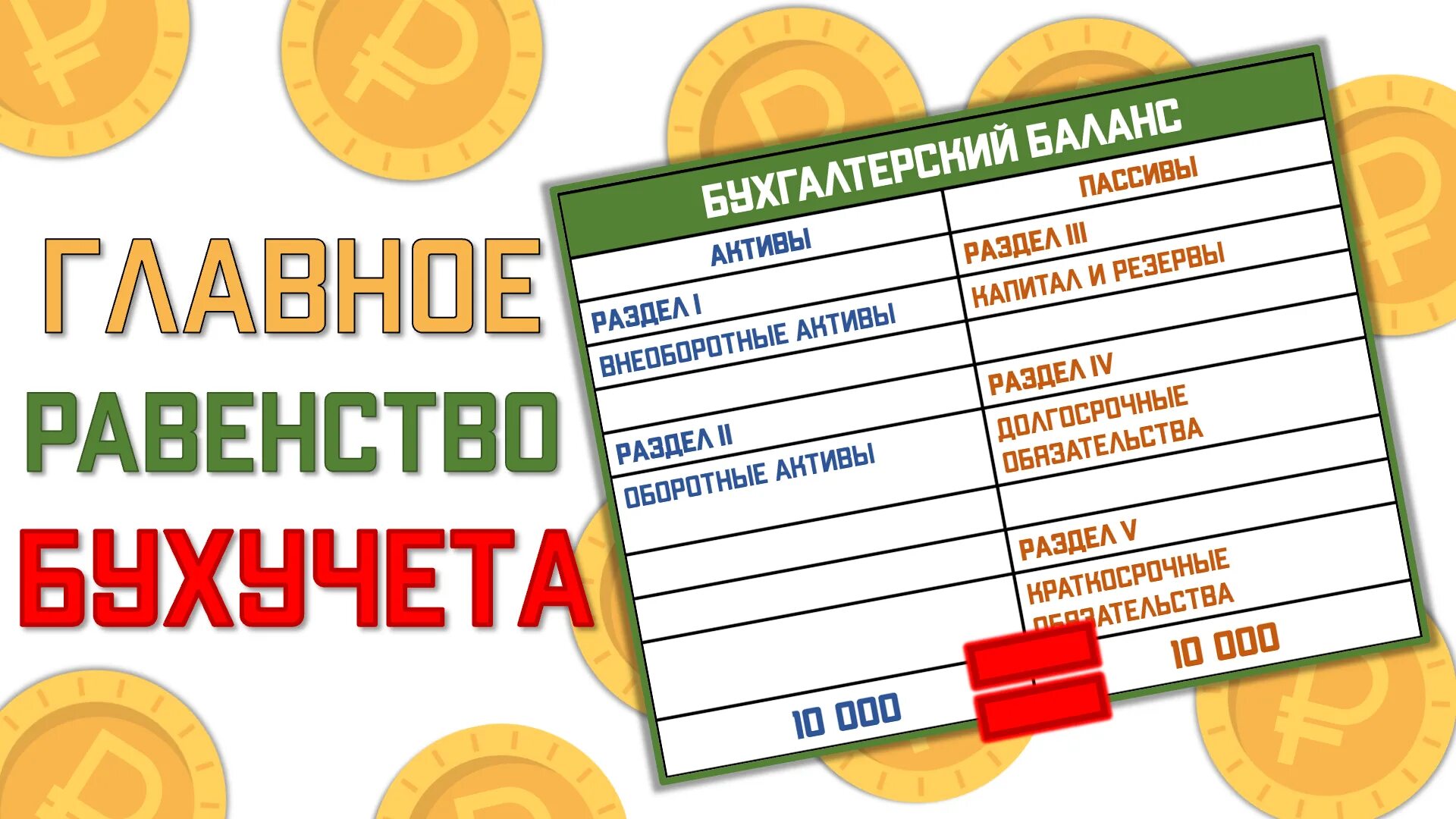 Актив всегда равен пассиву. Актив равен пассиву. активы равно пассивы. почему актив равен пассиву. почему актив всегда равен пассиву.