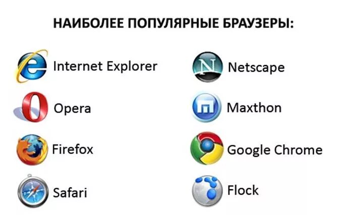 Supermium browser. Какие бывают браузеры. Популярные браузеры. Логотипы браузеров с названиями. Популярные интернет браузеры.