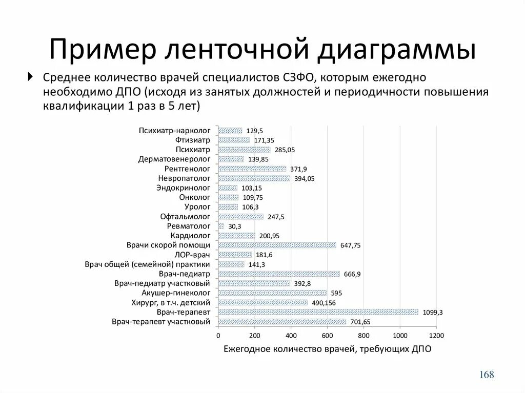 Ленточная диаграмма. Ленточная диаграмма пример. Ленточная диаграмма в статистике. Ленточный график пример.