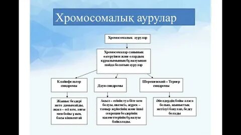 Презервативпен үйдегі жыныстық қатынас