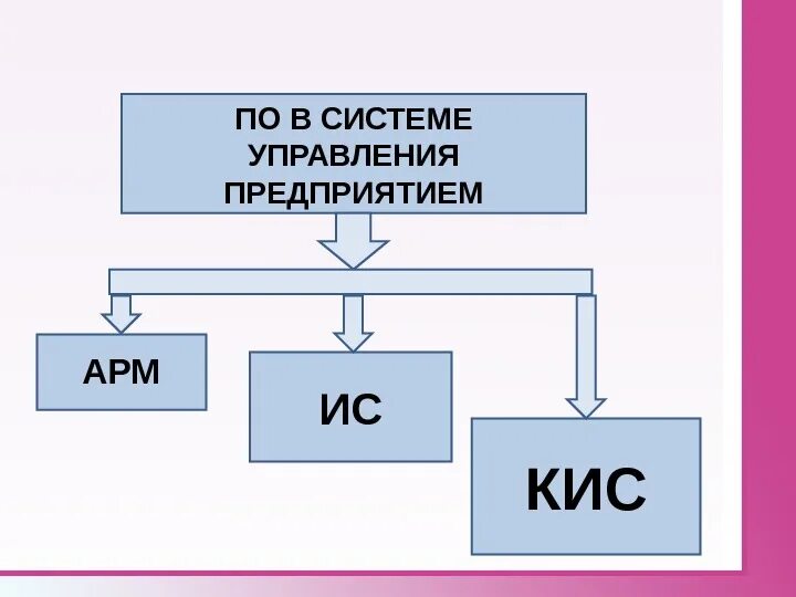 Арм ис. Автоматизированное рабочее место. Типы АРМ. Схема АРМ. АРМ это в информатике.