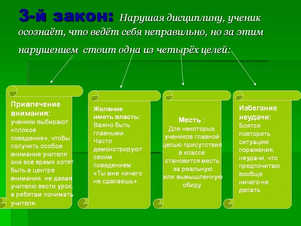 Методы поддержания дисциплины на уроке. Дисциплина на уроке пример. Нарушение школьной дисциплины. Виды дисциплины Школьная.