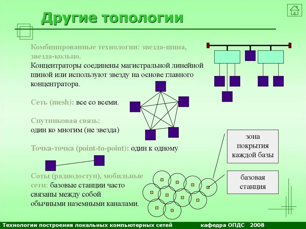 Сетевые топологии шина кольцо звезда. Топология локальных компьютерных сетей шина кольцо звезда. Комбинированные сетевые топологии. Комбинированная топология звезда шина.