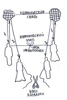 Кармические узлы