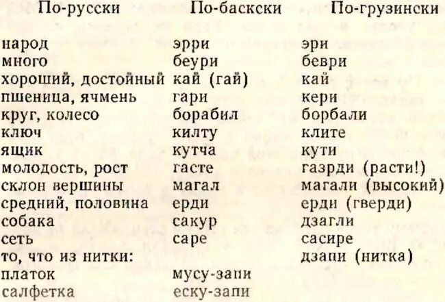 Куни как переводится с армянского. Грузинские слова. Грузинский язык слова. Грузинские слова с переводом на русский. Гурщинкие слова.