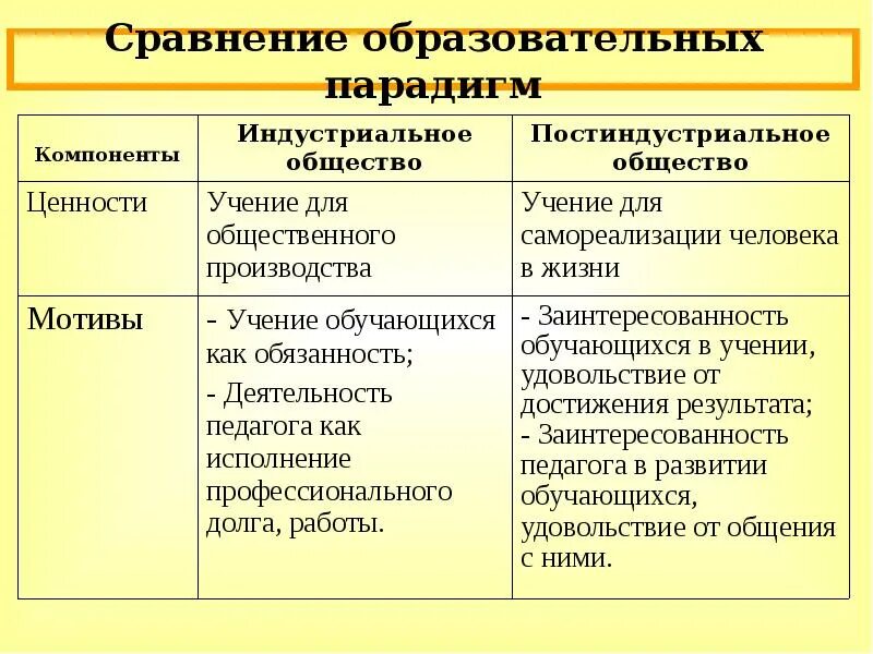 Новая парадигма общества. Функционалистическая парадигма. Новая парадигма менеджмента. Новая парадигма общества. Парадигма управления это.