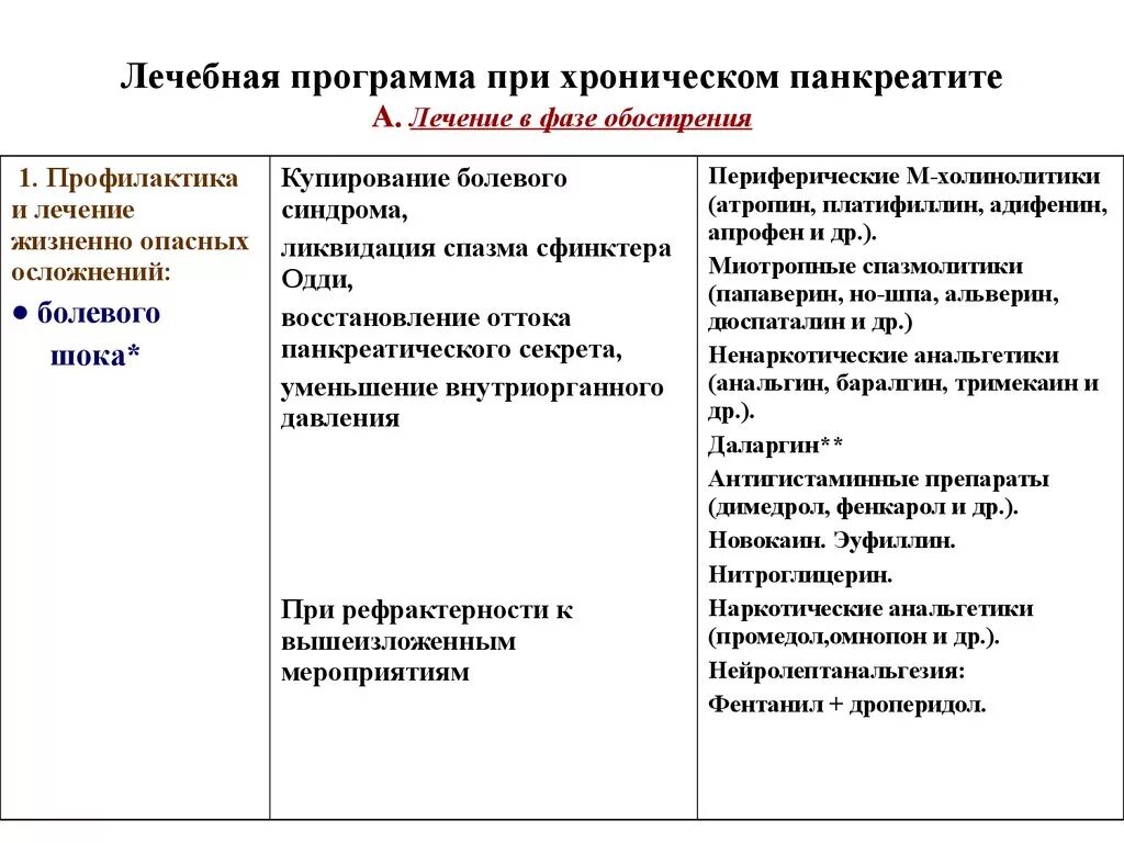 Схема схема лечения хронического панкреатита. Схема лечения обострения хронического панкреатита. Принципы терапии обострения хронического панкреатита. Лечение хронического панкреатита препараты схема лечения. Лечение хронического панкреатита в стадии