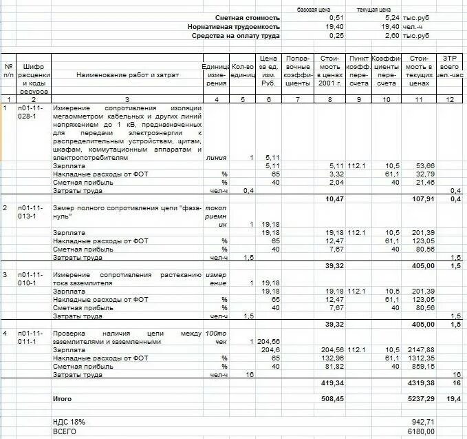 Смета по ТСН. Шифр расценки ТСН-2001. Смета на электроизмерения. Смета на обслуживание пожарной сигнализации. Монтаж автоматических выключателей расценка в смете