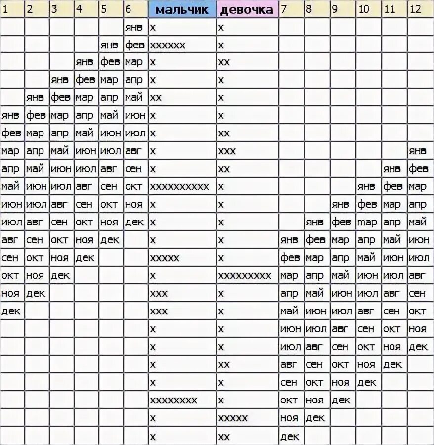 Пол ребенка японская таблица