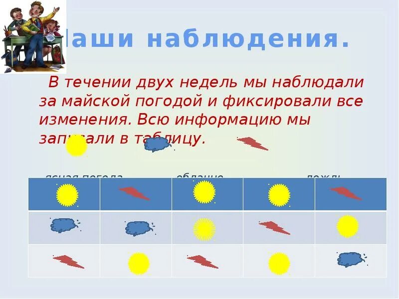 Наблюдение за погодой. Наблюдать в течении года. Как люди наблюдают за погодой. Человек наблюдает за погодой. Погода в течение часа