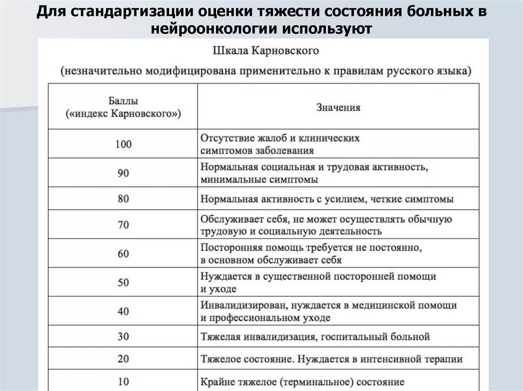 Шкала оценки заболеваниям. Шкала оценки онкологических больных. Шкала Карновского 80% ECOG—1. Шкала Карновского в онкологии. Индекс Карновского/шкала.