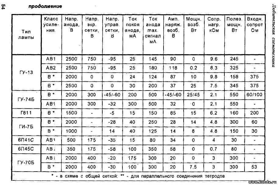 Светильник са-7008у 8вт актей. Электрооборудование электротехнологических установок. Режимы работы лампы. Режимы генераторных ламп график. График работы рециркулятора воздуха.