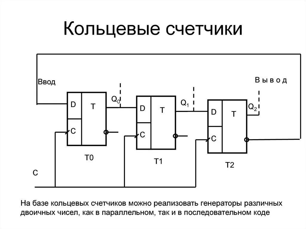 Счетчик регистров. Кольцевой счетчик схема. Регистр сдвига схема на логических элементах. Счетчик импульсов на логических схемах. Счетчик схема на логических элементах.