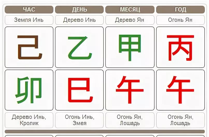 Огонь инь бацзы. Земля инь на кролике. Часы рождения ба цзы. Ци мень. Земля инь на кролике.