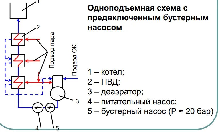 Пвд установке. Пвд установке