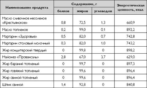 Скурихин и м химический состав пищевых продуктов