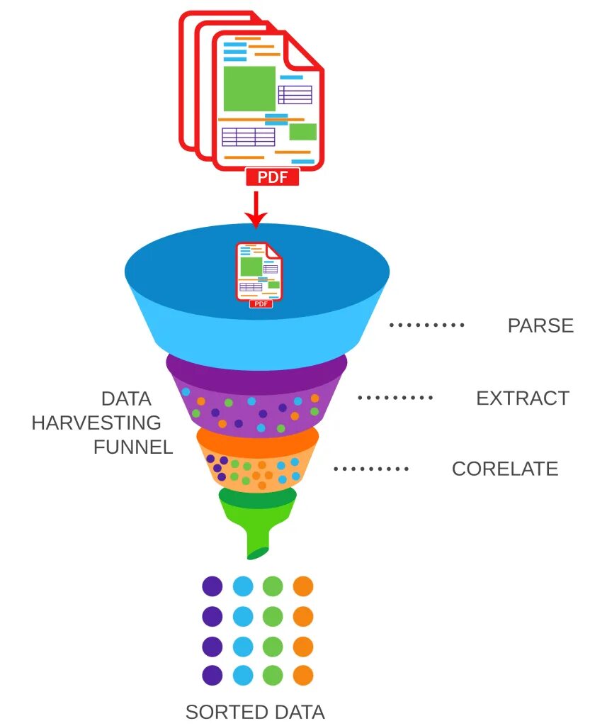 Data extraction