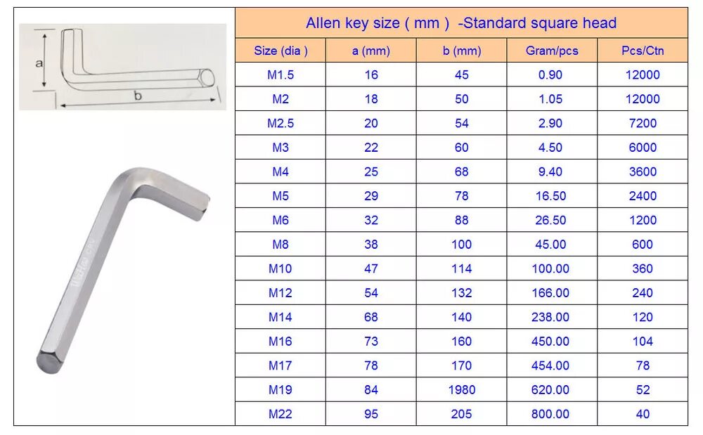 Шестигранный ключ s5 Размеры. Ключ шестигранник 4 мм Размеры. Ключ шестигранник 8 Размеры. Ключ-шестигранник 13мм.