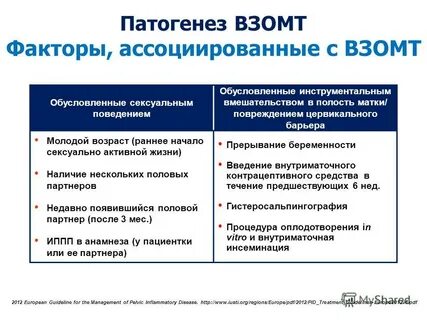 Воспалительные заболевания органов малого таза