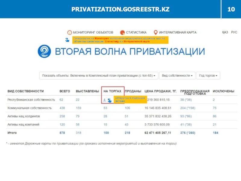 Госреестр кз. Госреестр кз. Госреестр кз ессо. E auction gosreestr. Больница талап уральска казахстан.