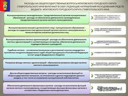 Расходы органов местного самоуправления