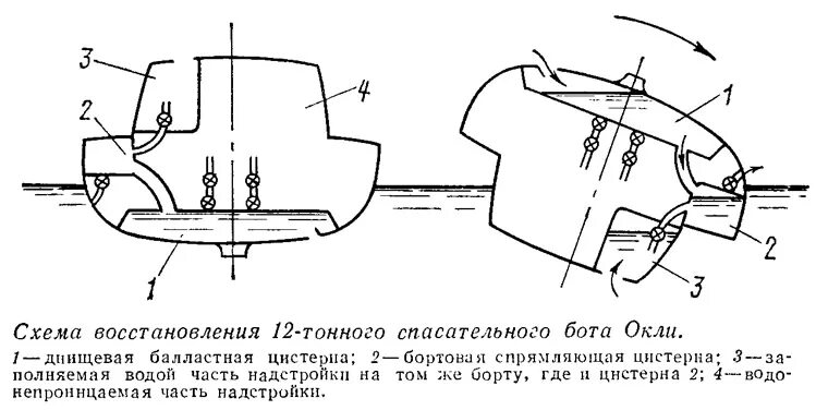 Балластная цистерна. Балластная цистерна. Топливный бак на судне. Балластная цистерна. Балластно осушительная система судна.