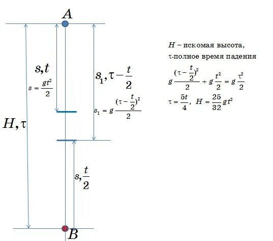 Шарик падает без начальной. Свободно падающее тело. Свободное падение с некоторой высоты. Тело падает с высоты. Свободно падающее тело чертеж.