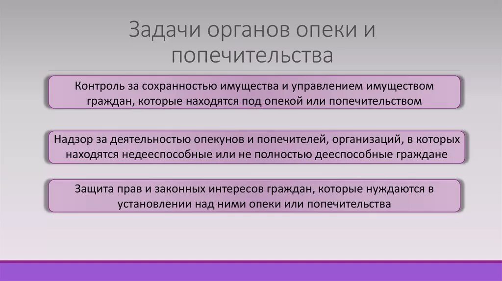 Центральные органы опеки и попечительства