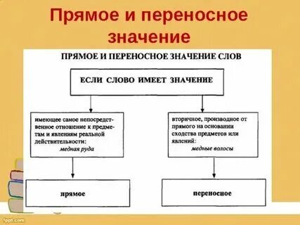 Что такое прямой тип пример Ответы : Что означает дополнение На какие вопросы отвечает Какие члены пр