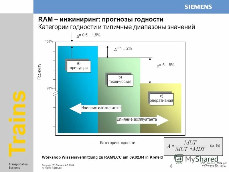Рам инжиниринг. Сварочный аппарат bfm315 weldmaster-220v. Мелд изображение. Рам инжиниринг. Хилти программа для расчета.