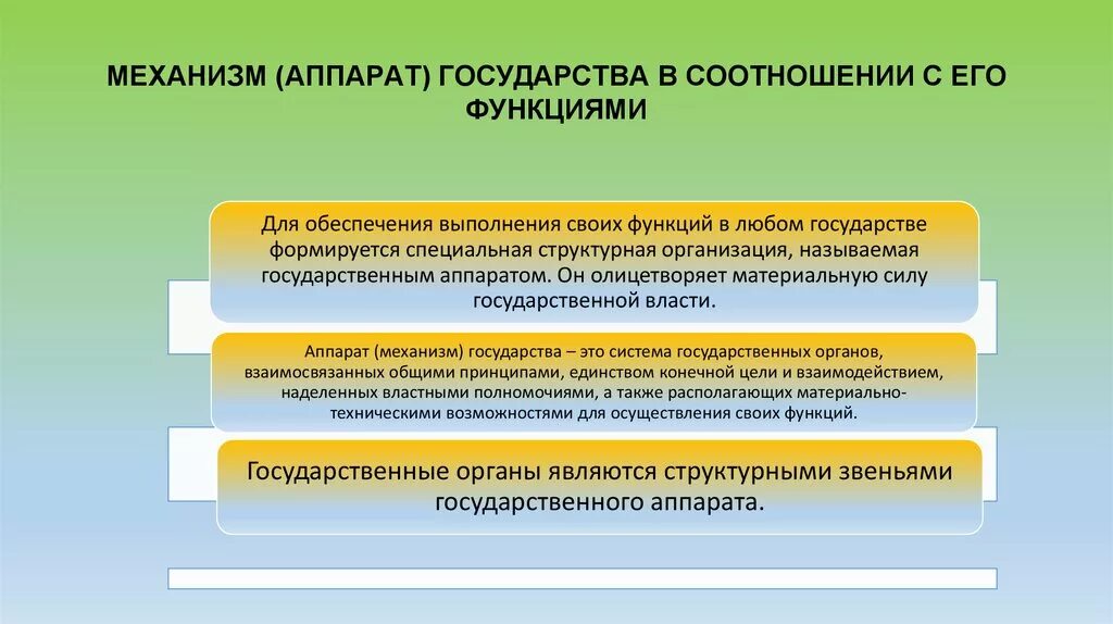 Механизм реализации решений. Единство государственной власти. Основные пути политогенеза. Принцип единства власти. Принцип единства системы государственной власти.