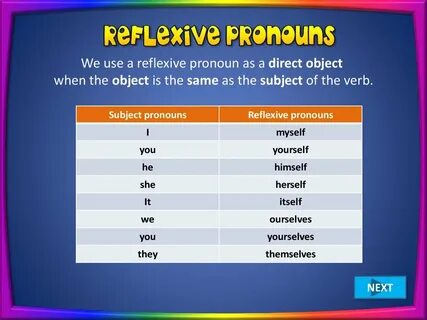Reflexive pronouns examples
