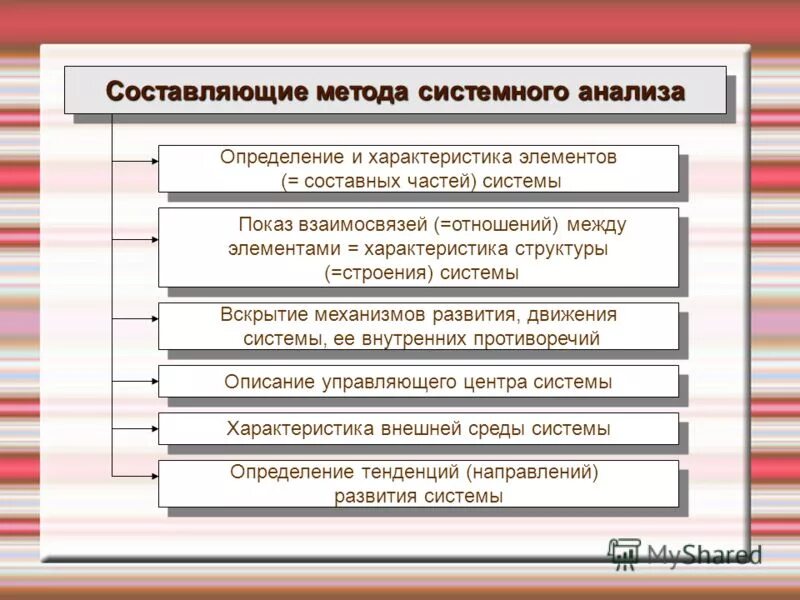 Методологии проектирования бд. Методология создания информационных систем. Методологическая составляющая это. Антикумулятивизм представители. Математическая индукция неравенства.