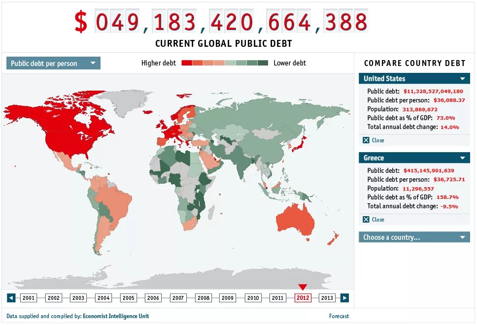 Choose your country. Public debt. Страны которые банкроты. Current Global public debt. Global economy.