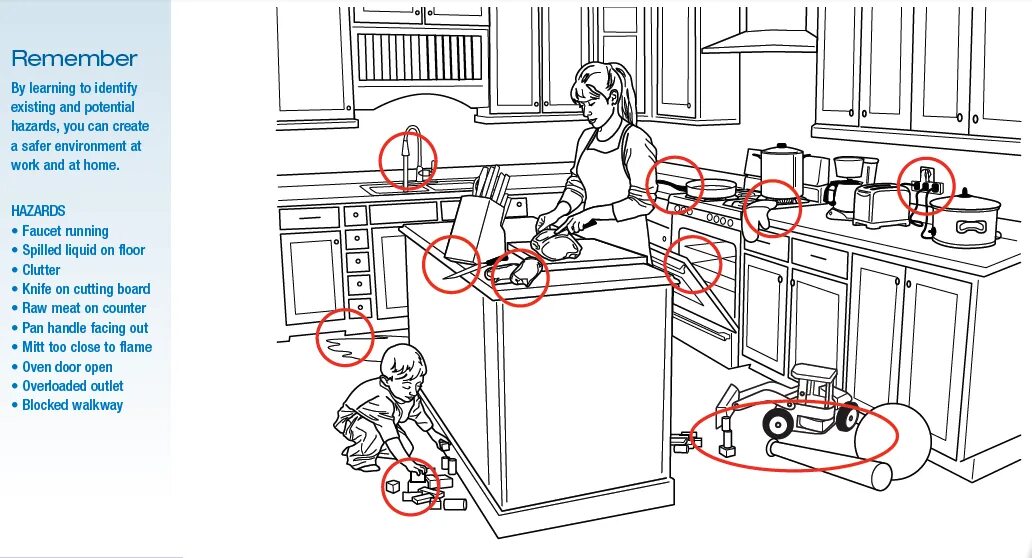 Be safe in the kitchen. Безопасность на кухне. Правила безопасности на кухне для детей. Опасности на кухне для детей. Безопасность на кухне рисунок.