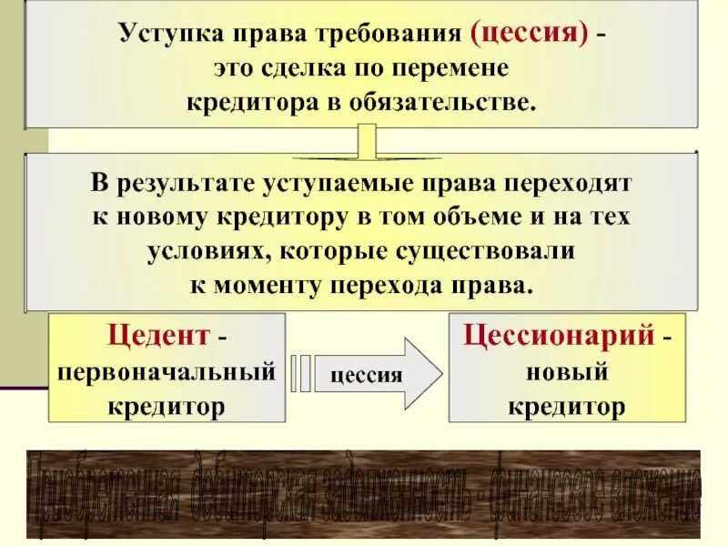 Цессия кредита. Цессия это в гражданском праве.