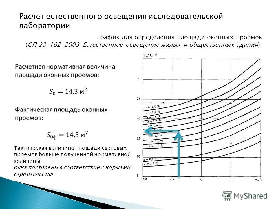 График освещенности. График для определения относительной площади световых проемов. площадь световых проемов при боковом освещении формула. расчет естественной освещенности. расчет естественного освещения.