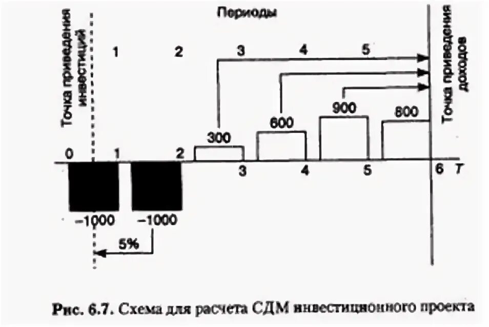 Длительность периода 50 Герц. Период 50 Гц.