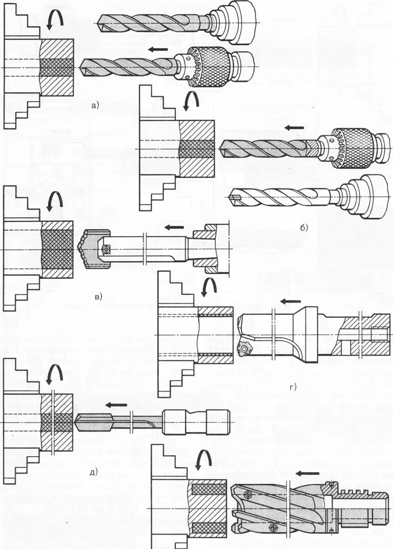 корвет 401 токарный станок конус морзе в шпинделя. точение наружных конических поверхностей. точение конуса со смещением задней бабки. точение конуса на токарном станке 1а616. точение конических поверхностей.