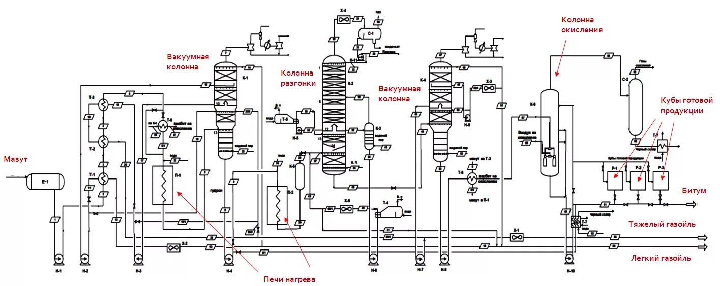 Нпз что это расшифровка. Схема технологической установки нефтеперерабатывающего завода. Принципиальная схема установок на НПЗ. Установка производства нефтяного битума схема. Технологическая схема установки вакуумной перегонки мазута.