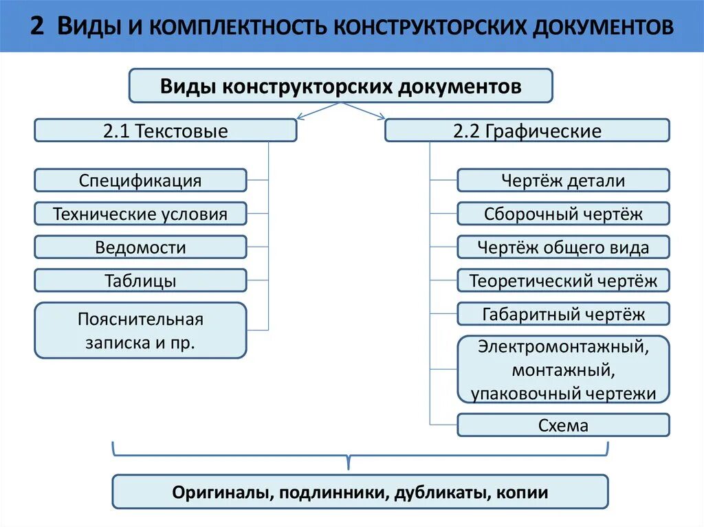 Совокупность конструкторских документов которые должны содержать. Виды конструкторской документации. виды конструкторских документов. виды технологической документации. виды конструктор сих документов.