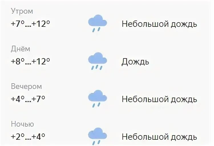 Погода в советске на 3 дня кировской